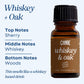 Scented Premium Fragrance Oil