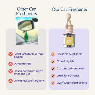 Scented Car Air Freshener - Long Lasting Car Diffuser - Last 60+ Days