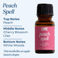 Scented Premium Fragrance Oil C & E Craft Co Peach Spell 